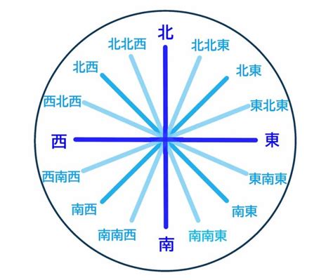 方向 東西南北|東西南北の簡単な覚え方は？左右どちらが東か西かわ。